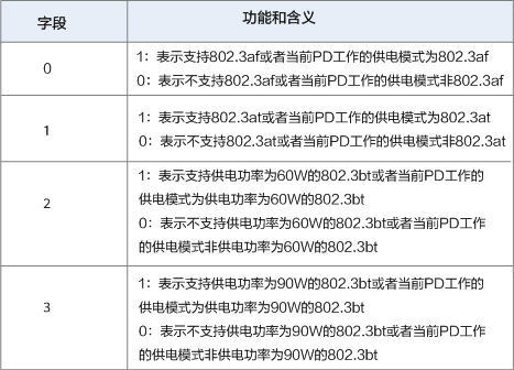 自定义TLV Value字段含义 自定义TLV Value字段含义